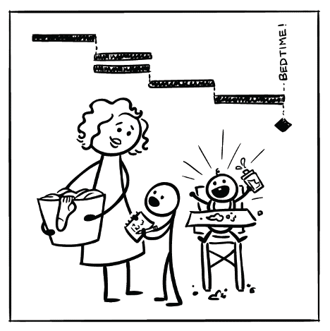 Gantt Charts